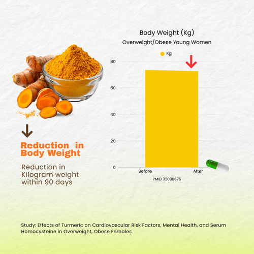 Detox Juice - Weight Loss - 500 ml