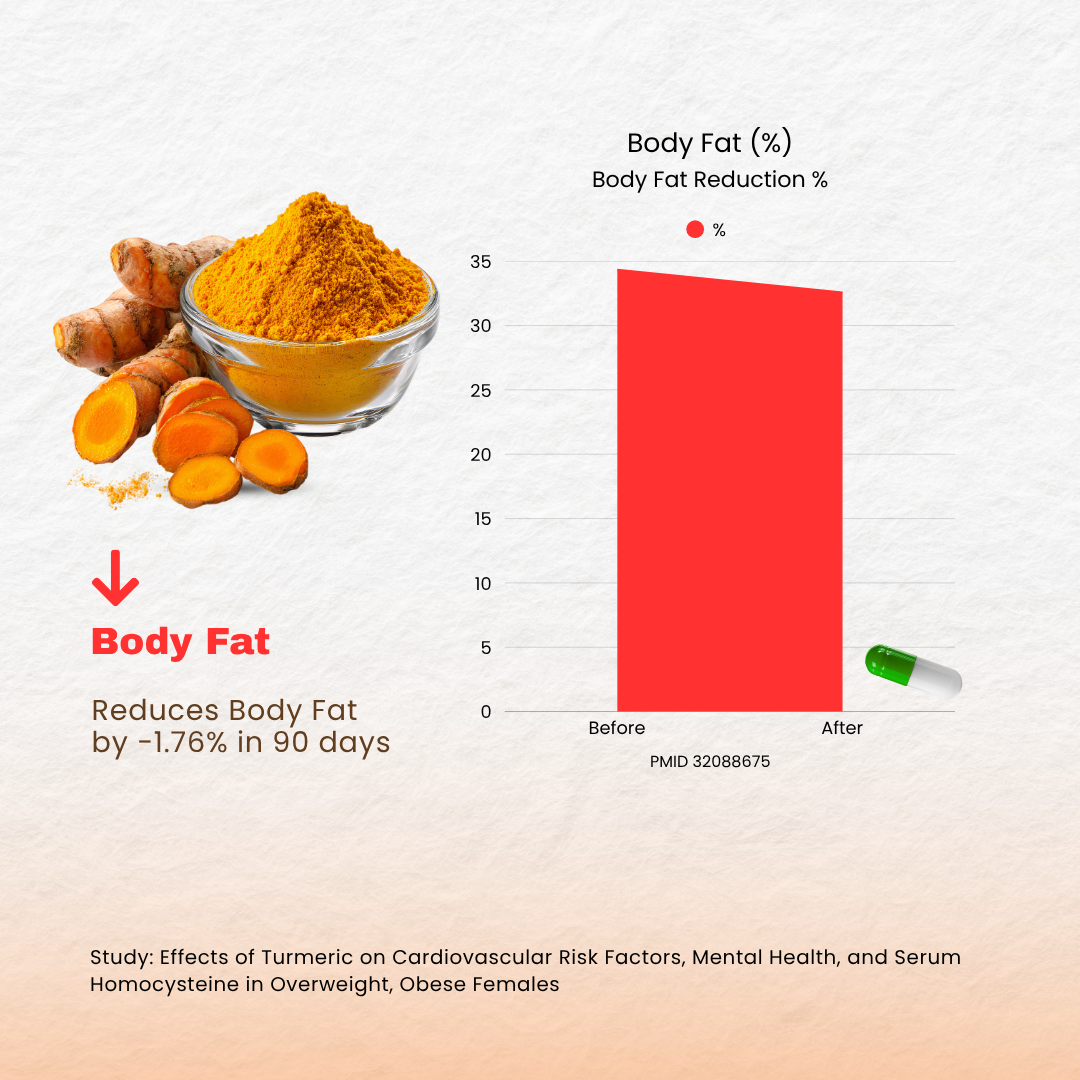 Detox Juice - Weight Loss - 500 ml