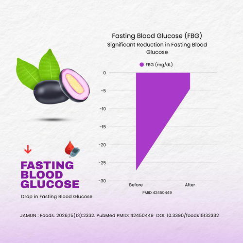 Jamun Neem Karela - Glucose Control Functional Juice